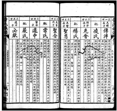 [下载][童氏族谱_按房分卷_鴈门童氏平江族谱]湖南.童氏家谱_九.pdf