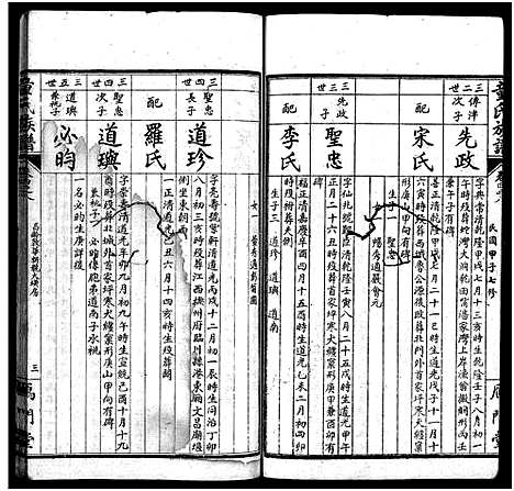 [下载][童氏族谱_按房分卷_鴈门童氏平江族谱]湖南.童氏家谱_九.pdf