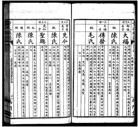 [下载][童氏族谱_按房分卷_鴈门童氏平江族谱]湖南.童氏家谱_十.pdf