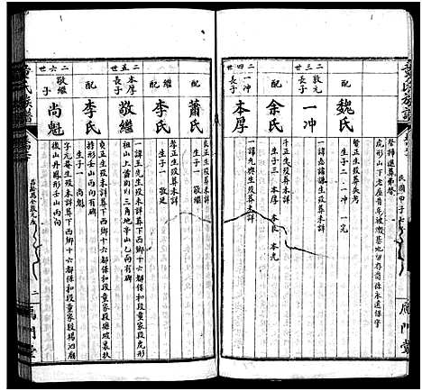 [下载][童氏族谱_按房分卷_鴈门童氏平江族谱]湖南.童氏家谱_十一.pdf