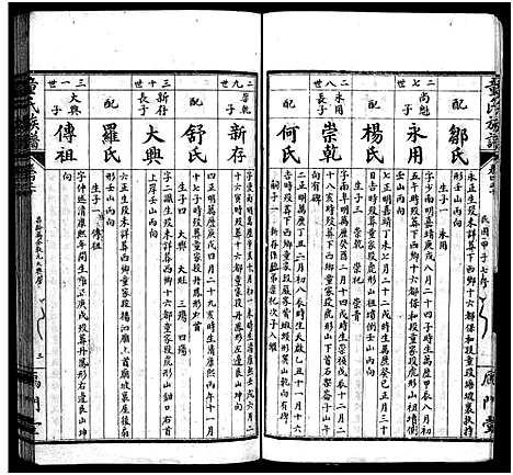 [下载][童氏族谱_按房分卷_鴈门童氏平江族谱]湖南.童氏家谱_十一.pdf