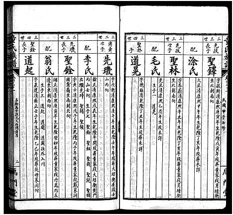 [下载][童氏族谱_按房分卷_鴈门童氏平江族谱]湖南.童氏家谱_十二.pdf