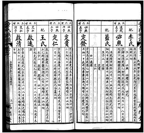 [下载][童氏族谱_按房分卷_鴈门童氏平江族谱]湖南.童氏家谱_十二.pdf