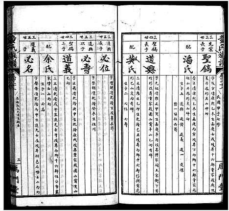 [下载][童氏族谱_按房分卷_鴈门童氏平江族谱]湖南.童氏家谱_十三.pdf