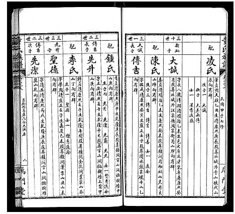 [下载][童氏族谱_8卷首3卷末1卷]湖南.童氏家谱_六.pdf