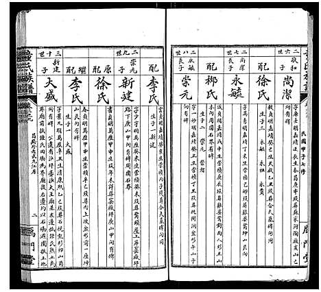 [下载][童氏族谱_8卷首3卷末1卷]湖南.童氏家谱_八.pdf