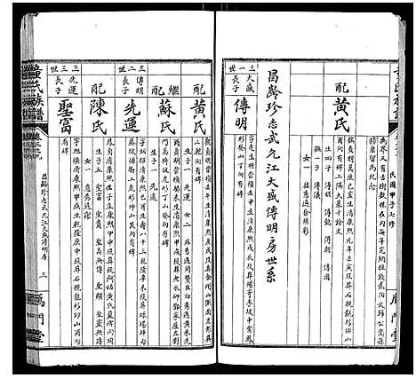 [下载][童氏族谱_8卷首3卷末1卷]湖南.童氏家谱_八.pdf