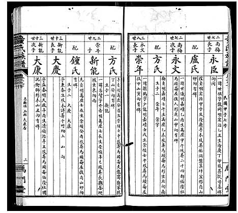 [下载][童氏族谱_8卷首3卷末1卷]湖南.童氏家谱_九.pdf