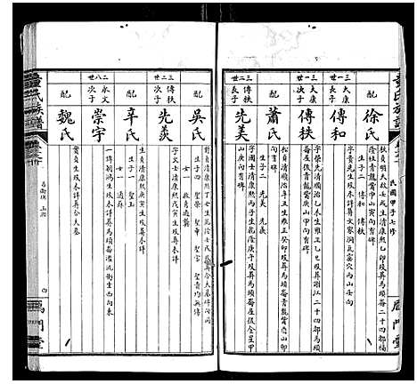 [下载][童氏族谱_8卷首3卷末1卷]湖南.童氏家谱_九.pdf