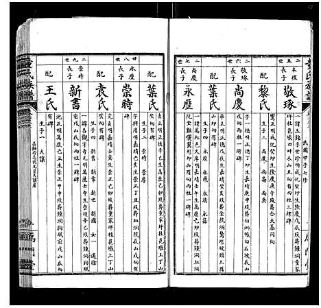 [下载][童氏族谱_8卷首3卷末1卷]湖南.童氏家谱_十四.pdf