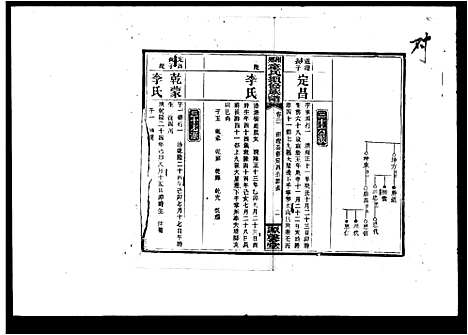 [下载][童氏续修族谱]湖南.童氏续修家谱.pdf