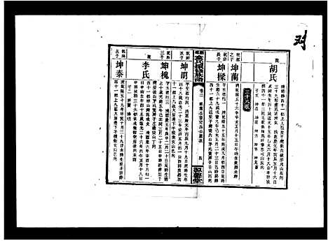 [下载][童氏续修族谱]湖南.童氏续修家谱.pdf