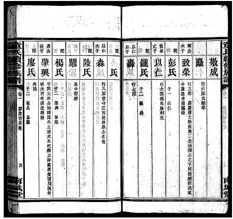 [下载][童氏续修族谱_12卷首2卷_童氏族谱_童氏续修族谱]湖南.童氏续修家谱_三.pdf