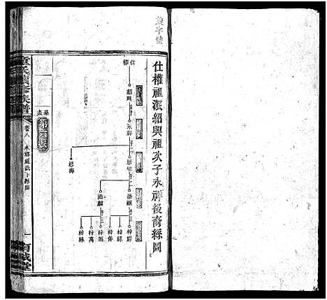 [下载][童氏续修族谱_12卷首2卷_童氏族谱_童氏续修族谱]湖南.童氏续修家谱_八.pdf