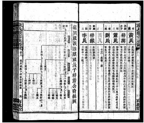 [下载][童氏续修族谱_12卷首2卷_童氏族谱_童氏续修族谱]湖南.童氏续修家谱_八.pdf