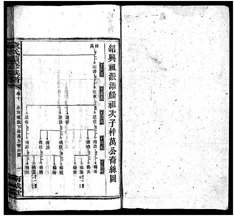 [下载][童氏续修族谱_12卷首2卷_童氏族谱_童氏续修族谱]湖南.童氏续修家谱_十.pdf