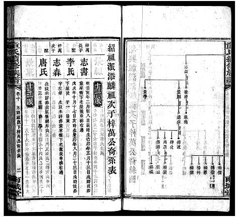 [下载][童氏续修族谱_12卷首2卷_童氏族谱_童氏续修族谱]湖南.童氏续修家谱_十.pdf