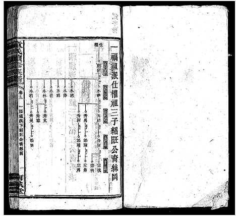 [下载][童氏续修族谱_12卷首2卷_童氏族谱_童氏续修族谱]湖南.童氏续修家谱_十二.pdf