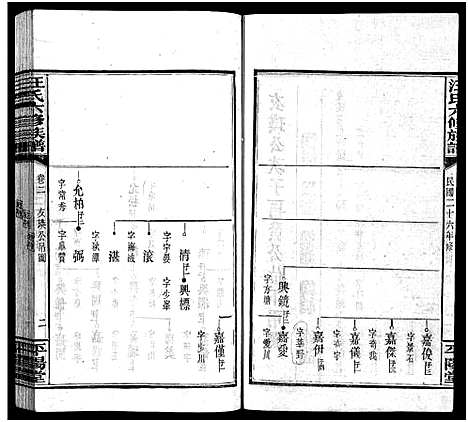 [下载][汪氏六修族谱_系图3卷_世系12卷首2卷_汪氏族谱]湖南.汪氏六修家谱_四.pdf