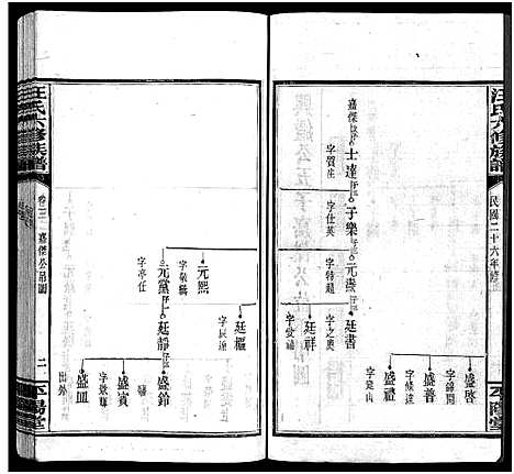 [下载][汪氏六修族谱_系图3卷_世系12卷首2卷_汪氏族谱]湖南.汪氏六修家谱_五.pdf