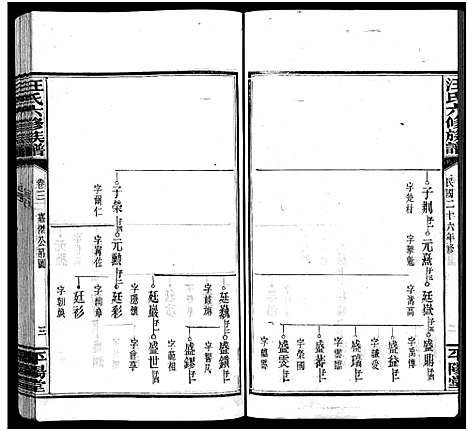 [下载][汪氏六修族谱_系图3卷_世系12卷首2卷_汪氏族谱]湖南.汪氏六修家谱_五.pdf