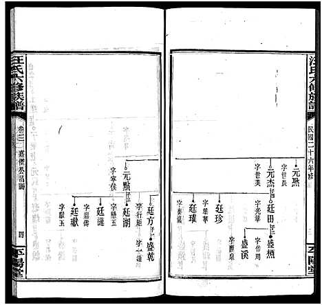 [下载][汪氏六修族谱_系图3卷_世系12卷首2卷_汪氏族谱]湖南.汪氏六修家谱_五.pdf