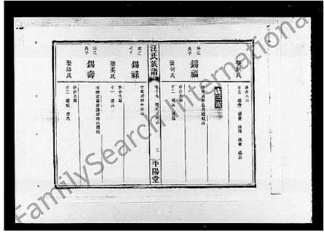 [下载][汪氏族谱_22卷]湖南.汪氏家谱_二.pdf