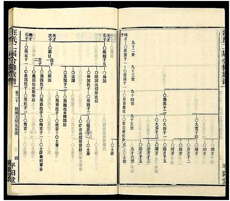 [下载][汪氏二届合修族谱_35卷及卷首]湖南.汪氏二届合修家谱_二十.pdf