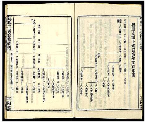 [下载][汪氏二届合修族谱_35卷及卷首]湖南.汪氏二届合修家谱_二十六.pdf