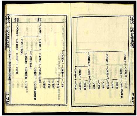 [下载][汪氏二届合修族谱_35卷及卷首]湖南.汪氏二届合修家谱_二十六.pdf