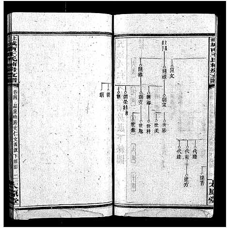 [下载][上湘城南王氏楠房支谱_4卷首1卷]湖南.上湘城南王氏楠房支谱_五.pdf