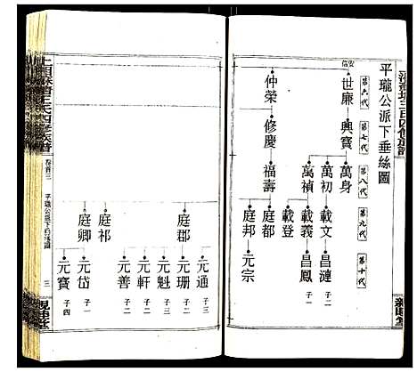 [下载][上湘苏塘王氏四修族谱]湖南.上湘苏塘王氏四修家谱_二.pdf