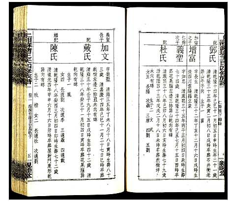 [下载][上湘苏塘王氏四修族谱]湖南.上湘苏塘王氏四修家谱_五.pdf