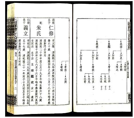 [下载][上湘苏塘王氏四修族谱]湖南.上湘苏塘王氏四修家谱_八.pdf