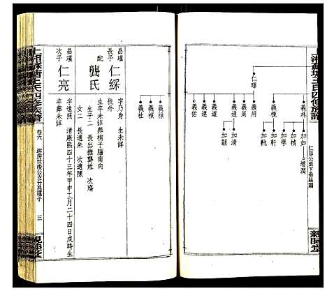 [下载][上湘苏塘王氏四修族谱]湖南.上湘苏塘王氏四修家谱_九.pdf