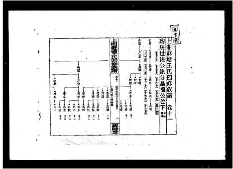 [下载][上湘苏塘王氏四修族谱_21卷首4卷]湖南.上湘苏塘王氏四修家谱_二.pdf