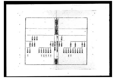 [下载][上湘苏塘王氏四修族谱_21卷首4卷]湖南.上湘苏塘王氏四修家谱_二.pdf