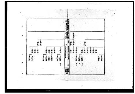 [下载][上湘苏塘王氏四修族谱_21卷首4卷]湖南.上湘苏塘王氏四修家谱_二.pdf
