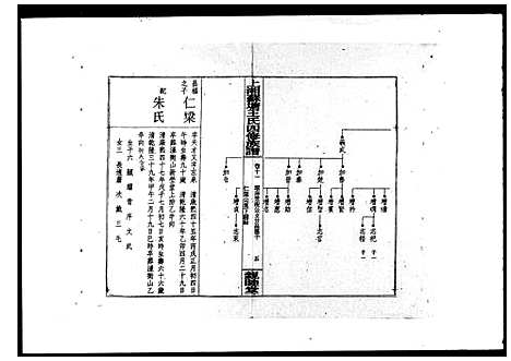 [下载][上湘苏塘王氏四修族谱_21卷首4卷]湖南.上湘苏塘王氏四修家谱_二.pdf