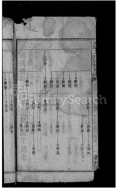 [下载][何家埠王氏族谱_25卷_含首卷]湖南.何家埠王氏家谱_六.pdf