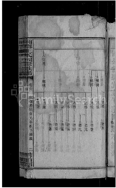 [下载][何家埠王氏族谱_25卷_含首卷]湖南.何家埠王氏家谱_六.pdf