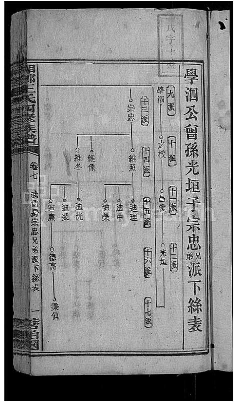 [下载][何家埠王氏族谱_25卷_含首卷]湖南.何家埠王氏家谱_七.pdf