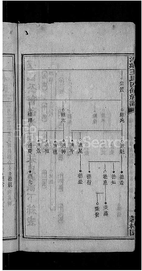 [下载][何家埠王氏族谱_25卷_含首卷]湖南.何家埠王氏家谱_七.pdf