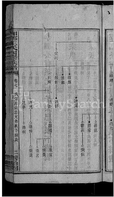 [下载][何家埠王氏族谱_25卷_含首卷]湖南.何家埠王氏家谱_七.pdf