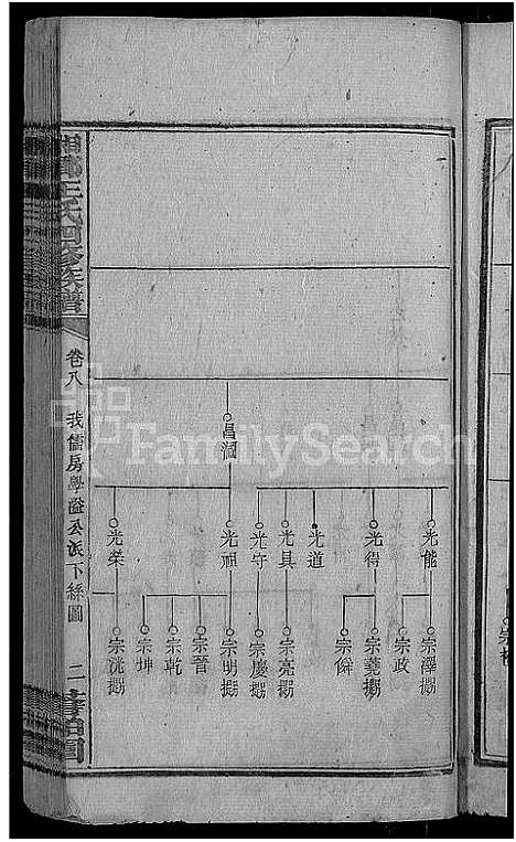 [下载][何家埠王氏族谱_25卷_含首卷]湖南.何家埠王氏家谱_八.pdf