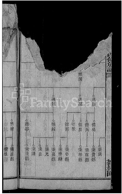 [下载][何家埠王氏族谱_25卷_含首卷]湖南.何家埠王氏家谱_九.pdf