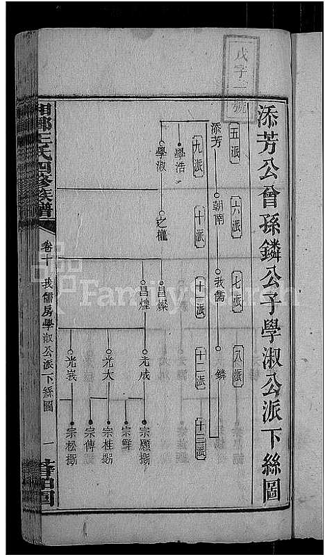 [下载][何家埠王氏族谱_25卷_含首卷]湖南.何家埠王氏家谱_十.pdf