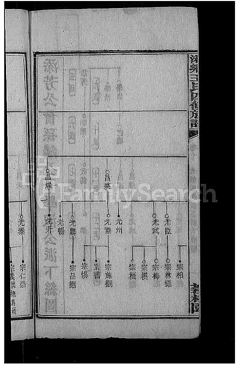 [下载][何家埠王氏族谱_25卷_含首卷]湖南.何家埠王氏家谱_十.pdf