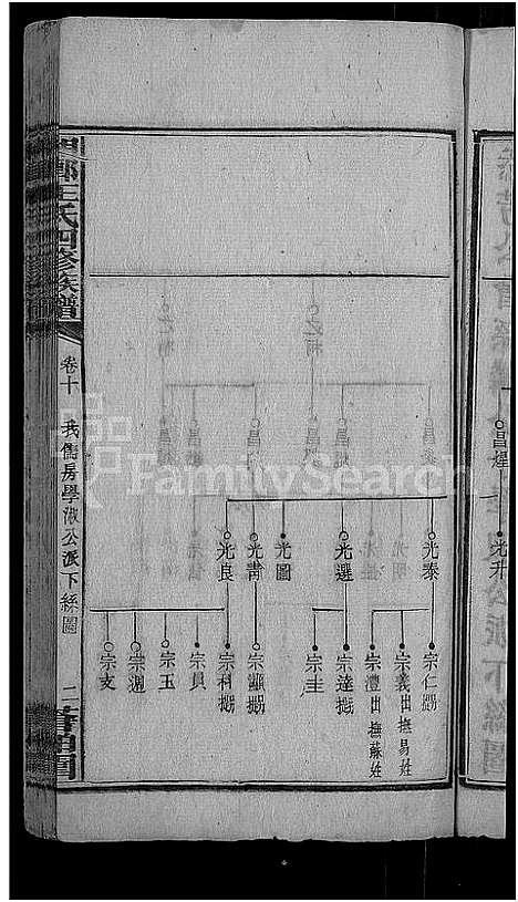 [下载][何家埠王氏族谱_25卷_含首卷]湖南.何家埠王氏家谱_十.pdf