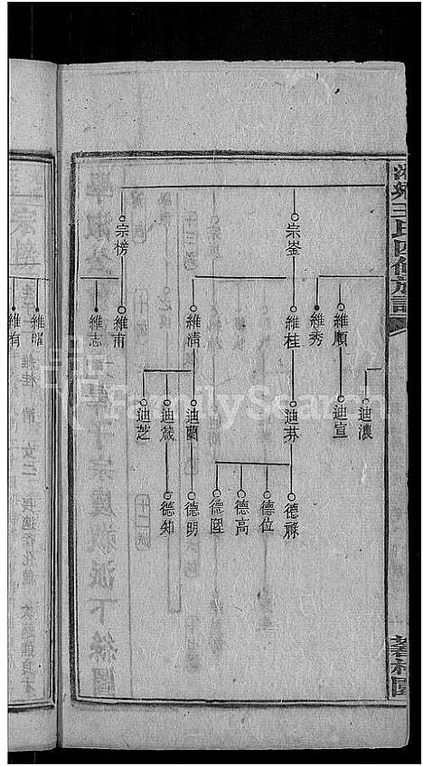 [下载][何家埠王氏族谱_25卷_含首卷]湖南.何家埠王氏家谱_十一.pdf